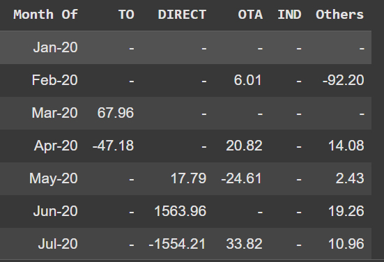 ADR Change Table