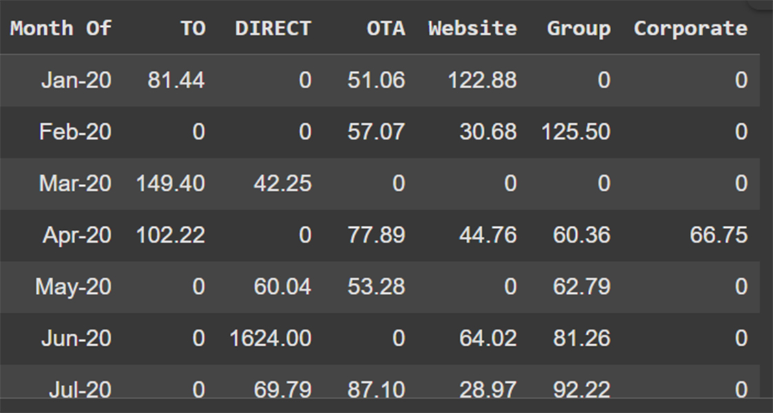 Segment ADR Table