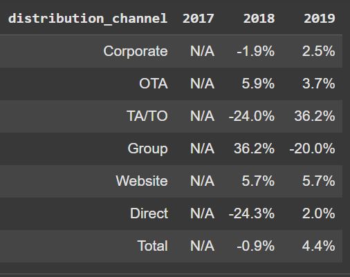 Pickup Variance Table